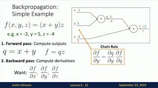 Lecture 6: Backpropagation