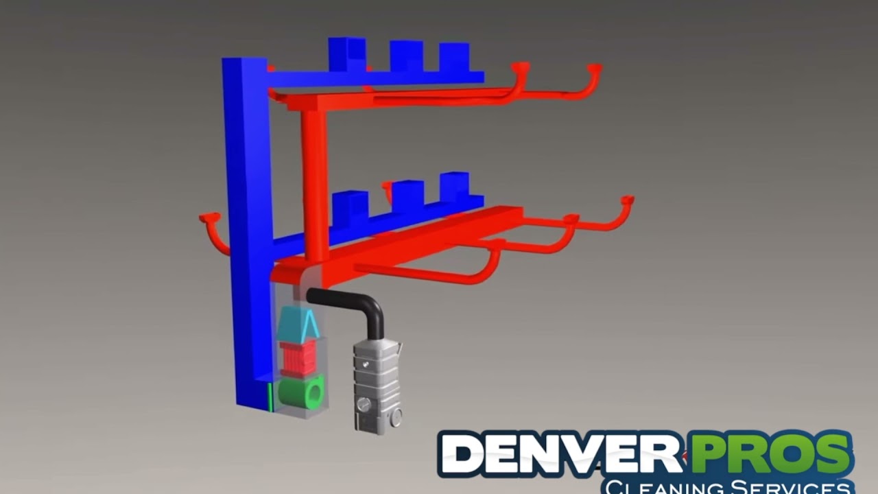Air Duct Cleaning Overview Denver Pros