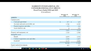 First look at financial statements from Marriott Profile