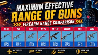 Maximum Effective Range of Guns Firearm Range Comparison
