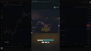 Ethereum Elliott Wave Update – Key Resistance Levels Ahead