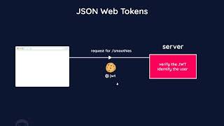 10 Node Auth Tutorial JWT #10 JSON Web Tokens theory