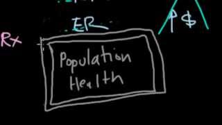 Intro to Health Care Delivery Reform