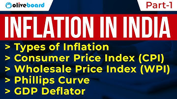 Inflation in India | Types of Inflation | CPI | WPI (Part-1)
