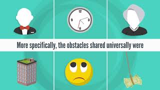 Animated Explainer video #MadeOnFiverr #Studiomazia