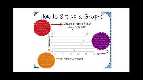 5th Grade Scatterplots Lesson - Google Slides