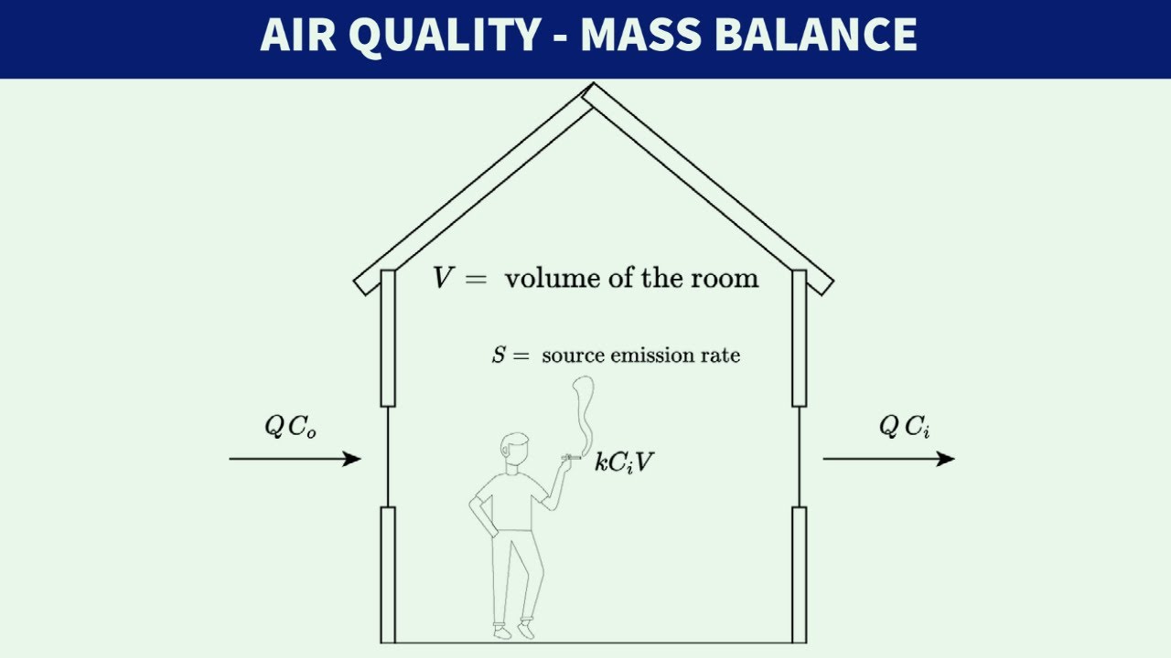 FE Exam Review - FE Environmental - Air Quality - Mass Balance