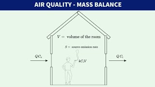FE Exam Review - FE Environmental - Air Quality - Mass Balance screenshot 5
