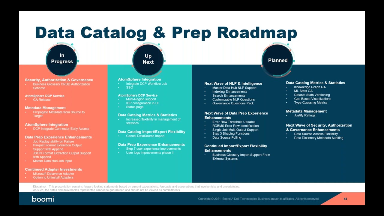 Article: Everything You Want to Know About the Boomi Product Roadmap - Q3,  2021 - Boomi Community