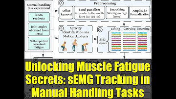 Unlocking Muscle Fatigue Secrets: sEMG Tracking in Manual Handling Tasks