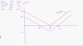 FI 8000 Option Strategies