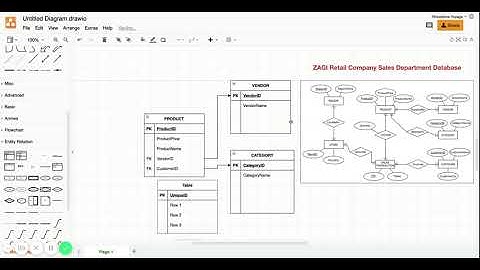 Mapping an ER Diagram into a Relational Schema: ZAGI RETAIL