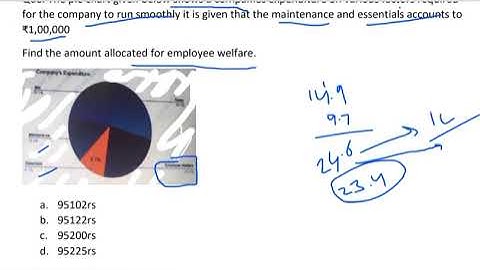 Infosys Exam Analysis 6/03/2022||Data sufficiency||Questions asked in Infosys||solutions with tricks