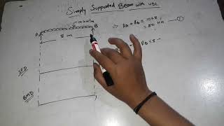SFD & BMD  of uniformly distributed load on simply supported beam