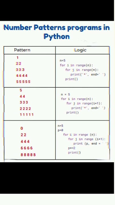 Python number pattern programs - YouTube