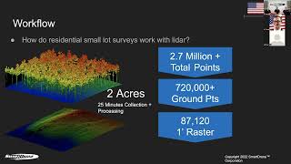 Fast Aerial Lidar AMA - Lidar Drone Price, Point Cloud Software, Drones for Aerial Mapping