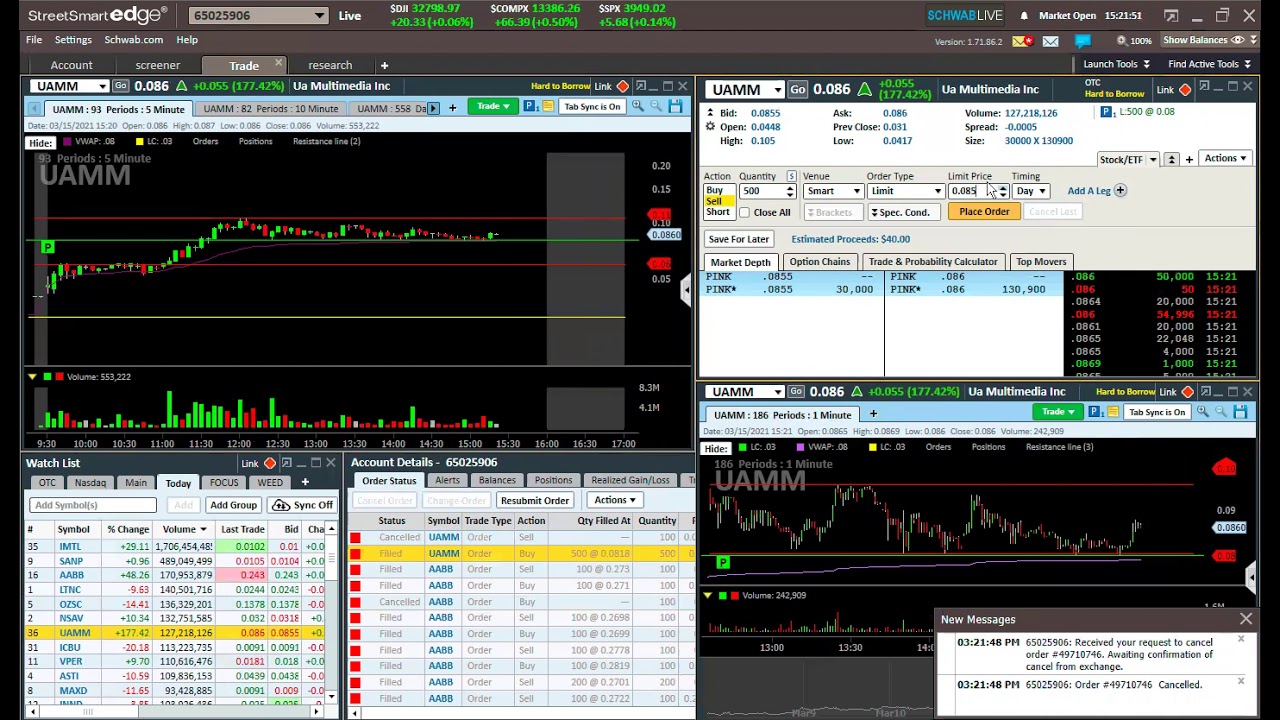 March 15, 2021 Afternoon Breakouts $UAMM