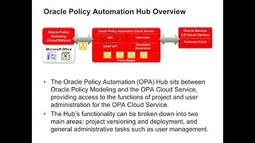 Introduction to OPA Hub - Cloud Edition
