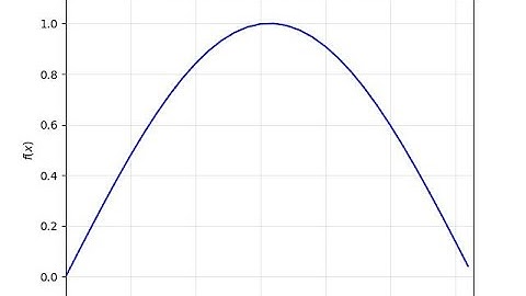 Cómo graficar a la función seno con matplotlib de python