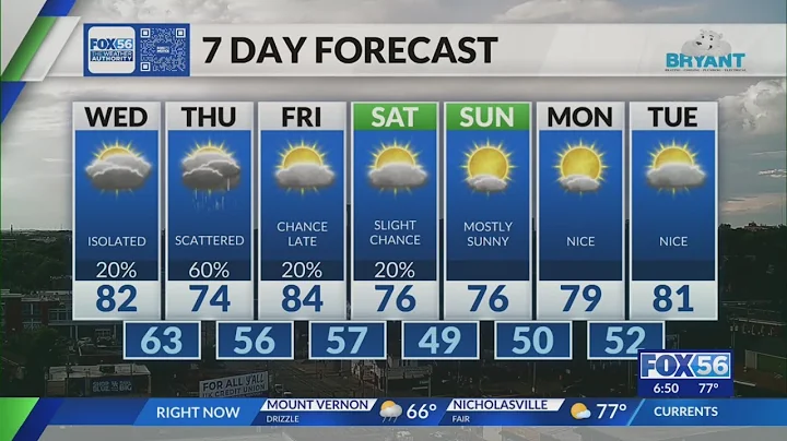 Evening weather forecast: 9/2/2025