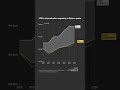 UAE's oil production capacity vs Opec+ quota
