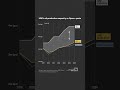 UAE's oil production capacity vs Opec+ quota