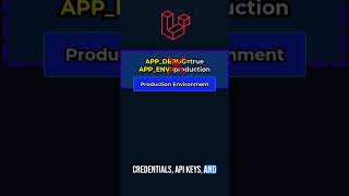 APP_DEBUG=true in Production? 🚨 Laravel Security Mistake Explained #coding #laravel #deployment