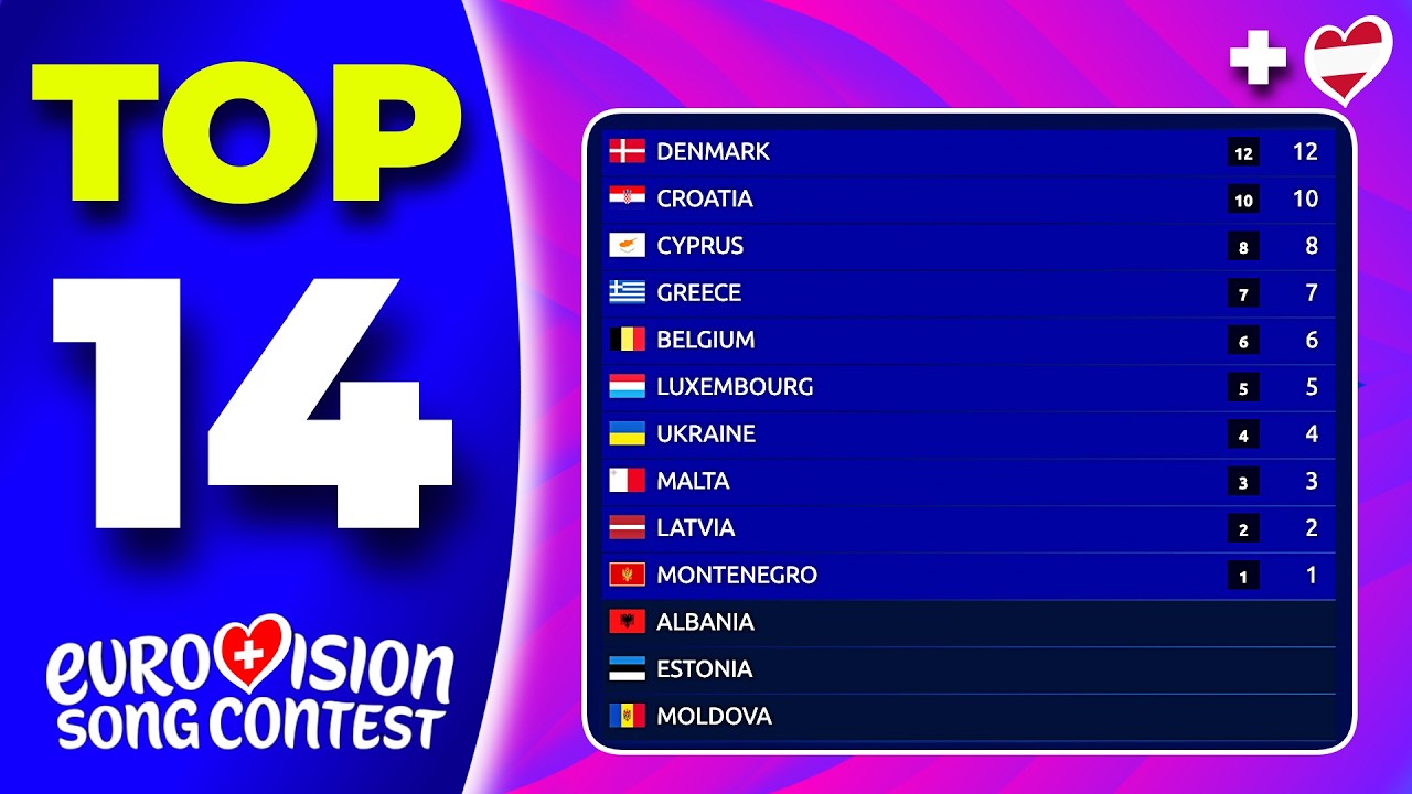 Eurovision 2026 | Voting Simulation | Your Top 14 (NEW: 🇦🇹)