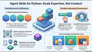 Microsoft Agent Skills for Python Full Release and Implementation Guide