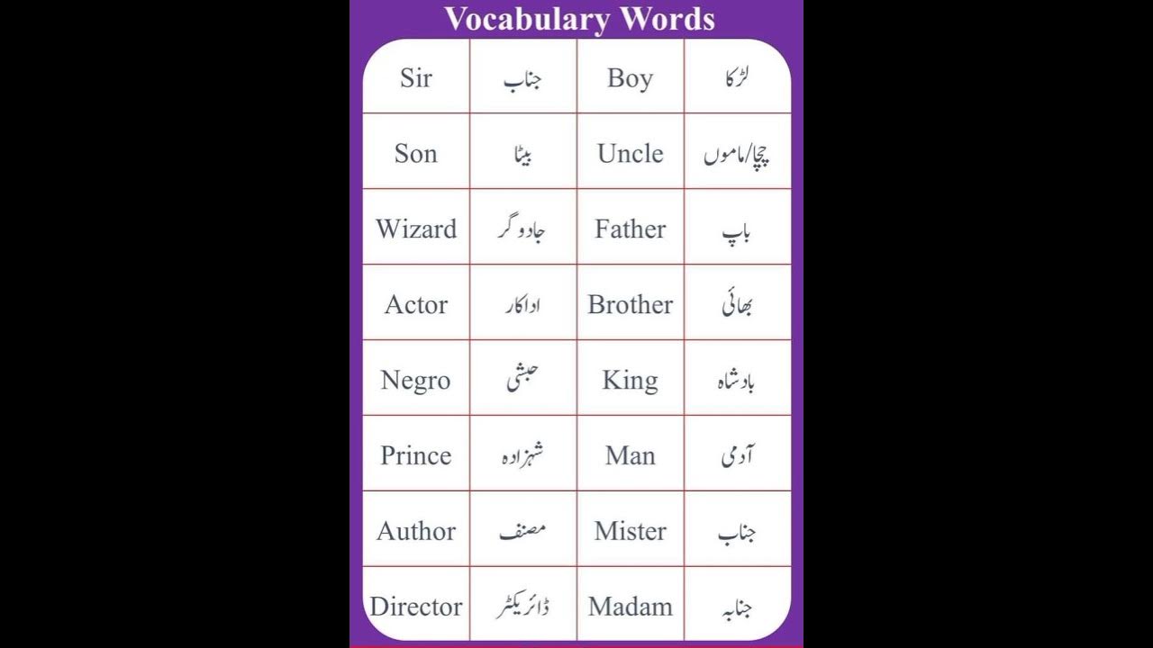 Spoke Daily Use English Vocabulary Words Meaning In Urdu shorts YouTube spoke-daily-use-english-vocabulary-words-meaning-in-urdu-shorts-youtube