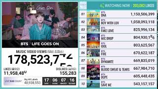BTS MV - LIVE VIEW COUNT 'Life Goes On' | Dynamite 700M