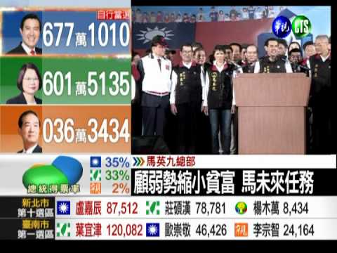 2012總統大選 開票實況-馬英九順利連任