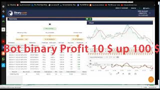 Famous BBF bot binary free digit playing real account type fast speed winning holy grail Wealth