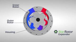 StarRotor Expander