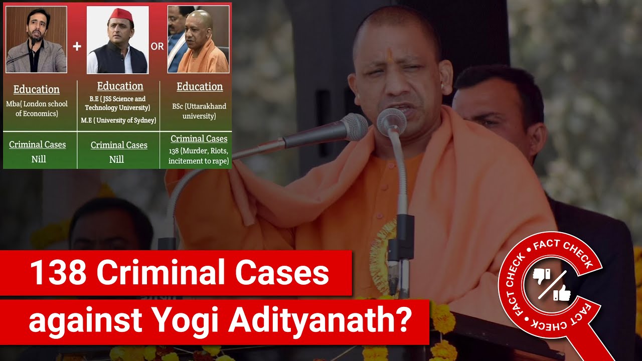 FACT CHECK: Does Yogi Adityanath Have 138 Criminal Cases Filed against ...