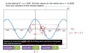 Trigonometric graphs grades 7-8 and IGCSE furthermaths exam questions