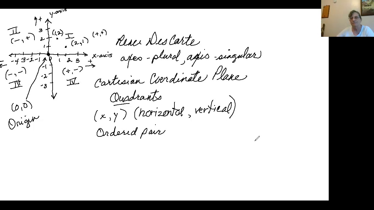 Cartesian Coordinate Plane - YouTube