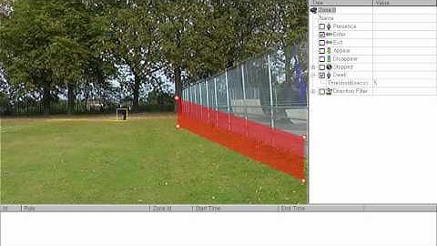 GXi Videoanalytics: Objektüberwachung / Objectwatch