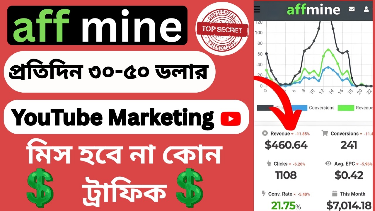 affmine cpa marketing | affmaine landing page | how to create a landing page | affmine offer promote