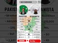 Pakistan vs Afghanistan Military Power 2025 🇵🇰🇦🇫