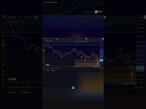 Video preview for This video provides a professional Elliott Wave and technical analysis of Bitcoin (BTC), focusing on market structure, key support and resistance zones, and both bullish and bearish possibilities. The goal is to give viewers a clear, educational overview of Bitcoin’s market setup.
