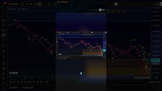 Bitcoin Elliott Wave Update –What Confirms the Bear Market?