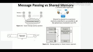 DOS 18 -Distributed Operating System :Message Passing