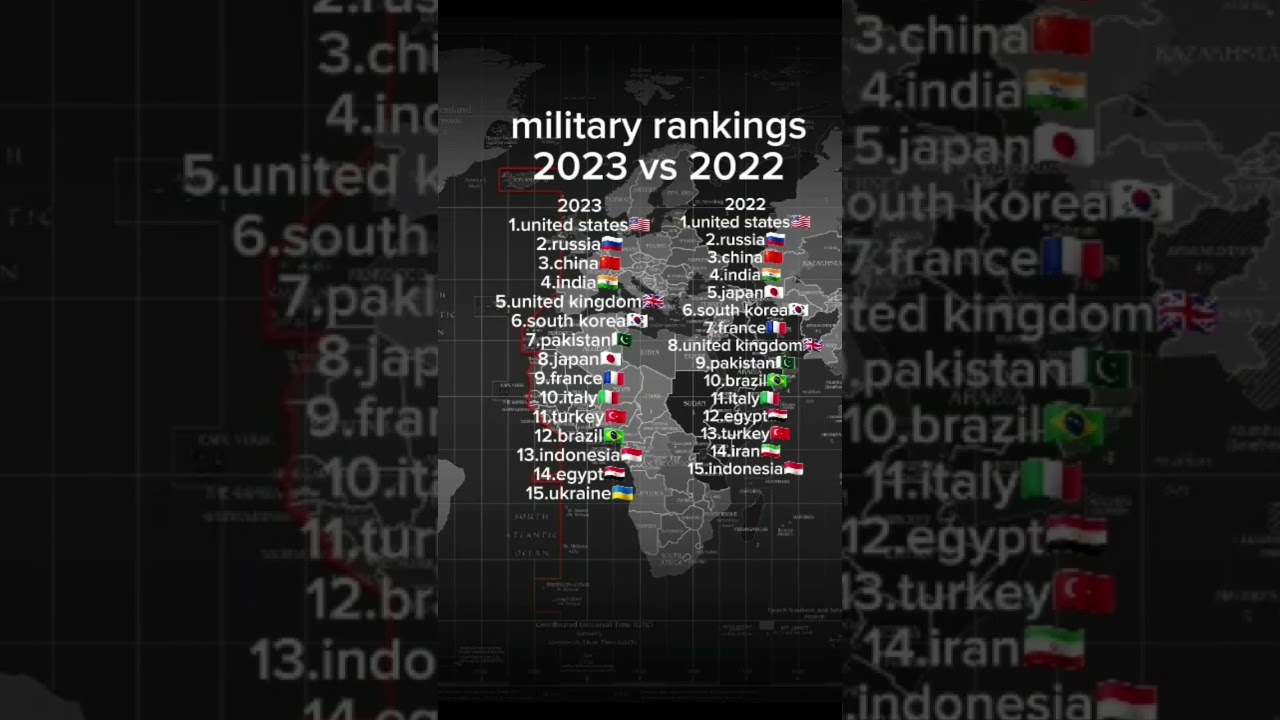 military rankings 2023 vs 2022 