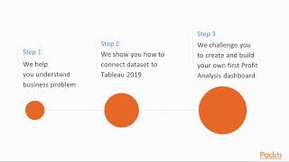 Tableau 2019.1 for Data Scientists: Case Study: Profit Analysis | packtpub.com