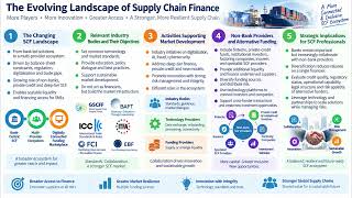 CSCF 5 1 Understand the evolving landscape and non bank solutions
