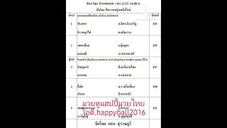 #วิจารณ์มวยวันเสาร์ช่อง3อ้อมน้อยอัปเดทล่าสุด(27/04/24)#มวยหูแฮปปี้มวยไทย.ไอดี.happyball2016