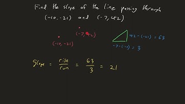 Elaboration on Your Daily Epsilon of Math 2023-01-21 (slope of line)