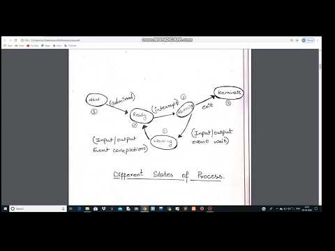 Process Management, Different states Of Processes, PCB, Context switching | BookEx