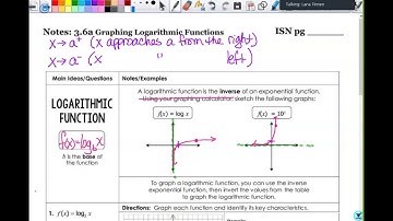 3.6a Graphing Logarithmic Functions PPCF20